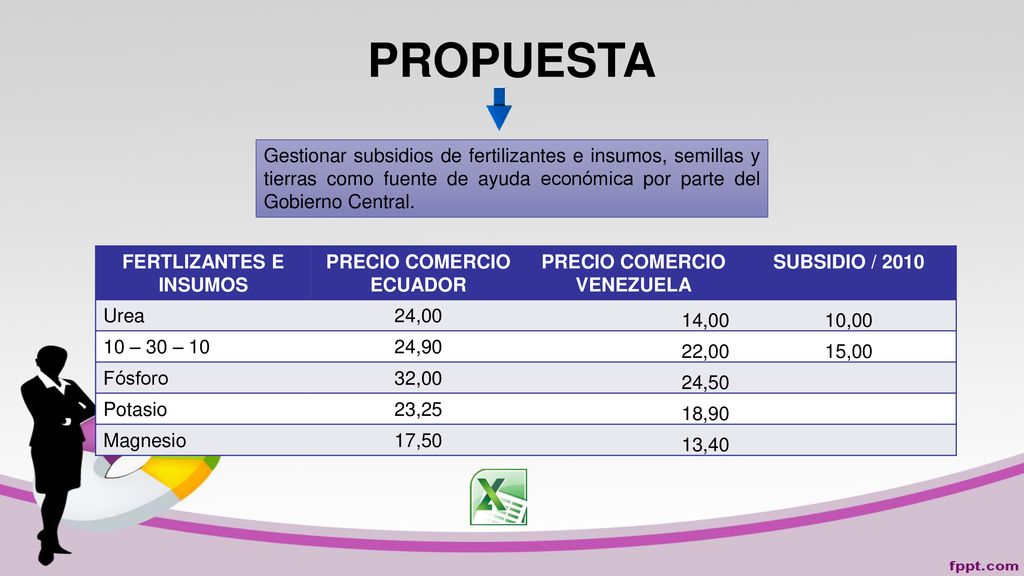 PROPUESTA Gestionar subsidios de fertilizantes e insumos, semillas y tierras como fuente de ayuda económica por parte del Gobierno Central.
