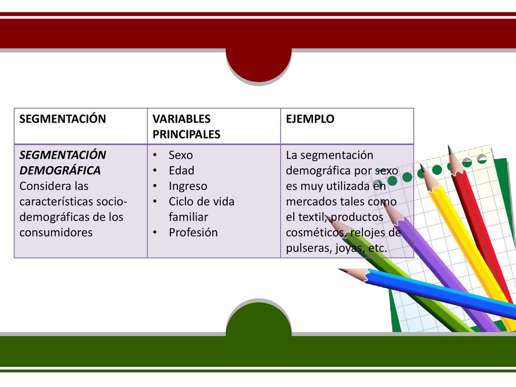 SEGMENTACIÓN VARIABLES PRINCIPALES. EJEMPLO. SEGMENTACIÓN DEMOGRÁFICA. Considera las características socio-demográficas de los consumidores.