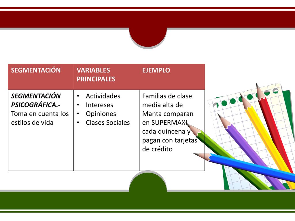 SEGMENTACIÓN VARIABLES PRINCIPALES. EJEMPLO. SEGMENTACIÓN PSICOGRÁFICA.-Toma en cuenta los estilos de vida.