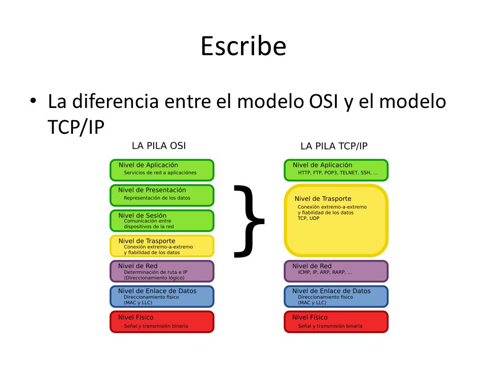 Escribe La diferencia entre el modelo OSI y el modelo TCP/IP