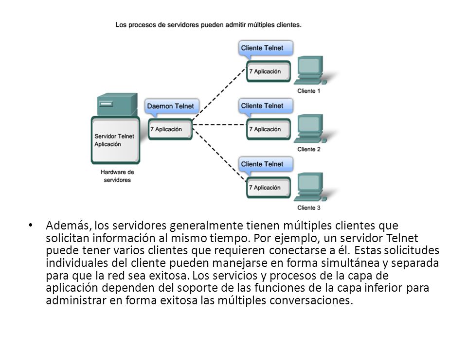 Además, los servidores generalmente tienen múltiples clientes que solicitan información al mismo tiempo.