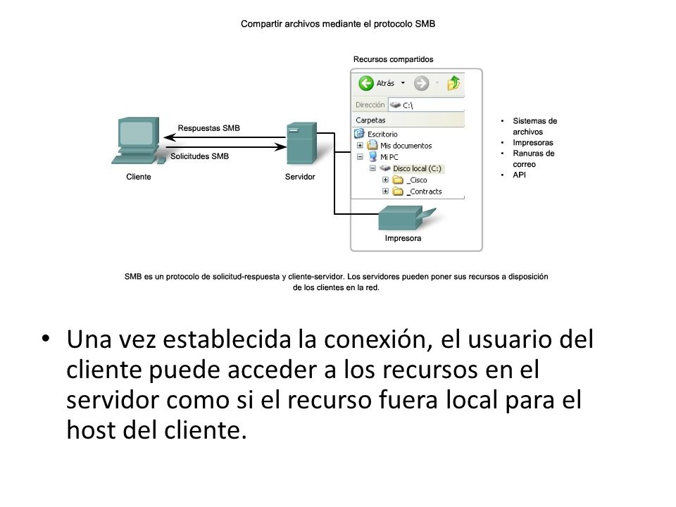 Una vez establecida la conexión, el usuario del cliente puede acceder a los recursos en el servidor como si el recurso fuera local para el host del cliente.