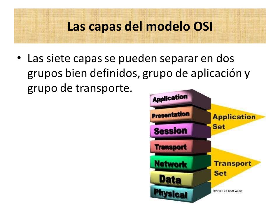 Las capas del modelo OSI