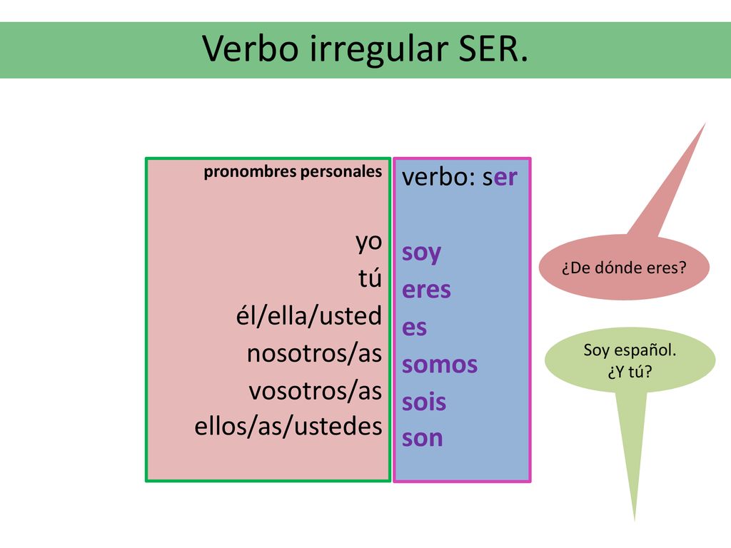 Verbo irregular SER. verbo: ser soy eres es somos sois son yo tú