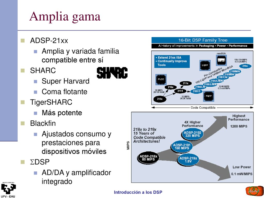 Amplia gama ADSP-21xx Amplia y variada familia compatible entre sí