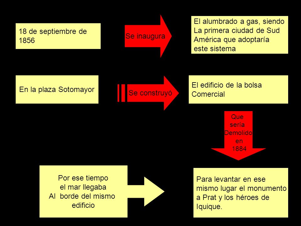 El alumbrado a gas, siendo La primera ciudad de Sud