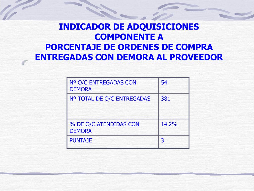 INDICADOR DE ADQUISICIONES COMPONENTE A PORCENTAJE DE ORDENES DE COMPRA ENTREGADAS CON DEMORA AL PROVEEDOR