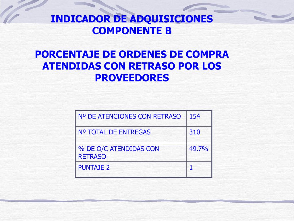 INDICADOR DE ADQUISICIONES COMPONENTE B PORCENTAJE DE ORDENES DE COMPRA ATENDIDAS CON RETRASO POR LOS PROVEEDORES