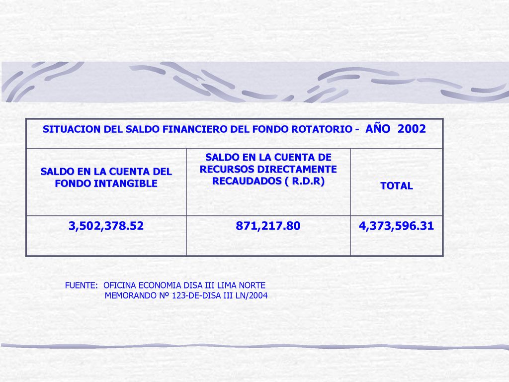 SITUACION DEL SALDO FINANCIERO DEL FONDO ROTATORIO - AÑO 2002