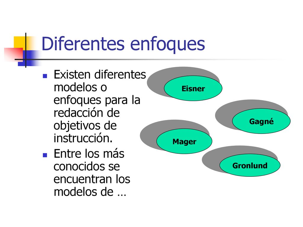 Diferentes enfoques Existen diferentes modelos o enfoques para la redacción de objetivos de instrucción.