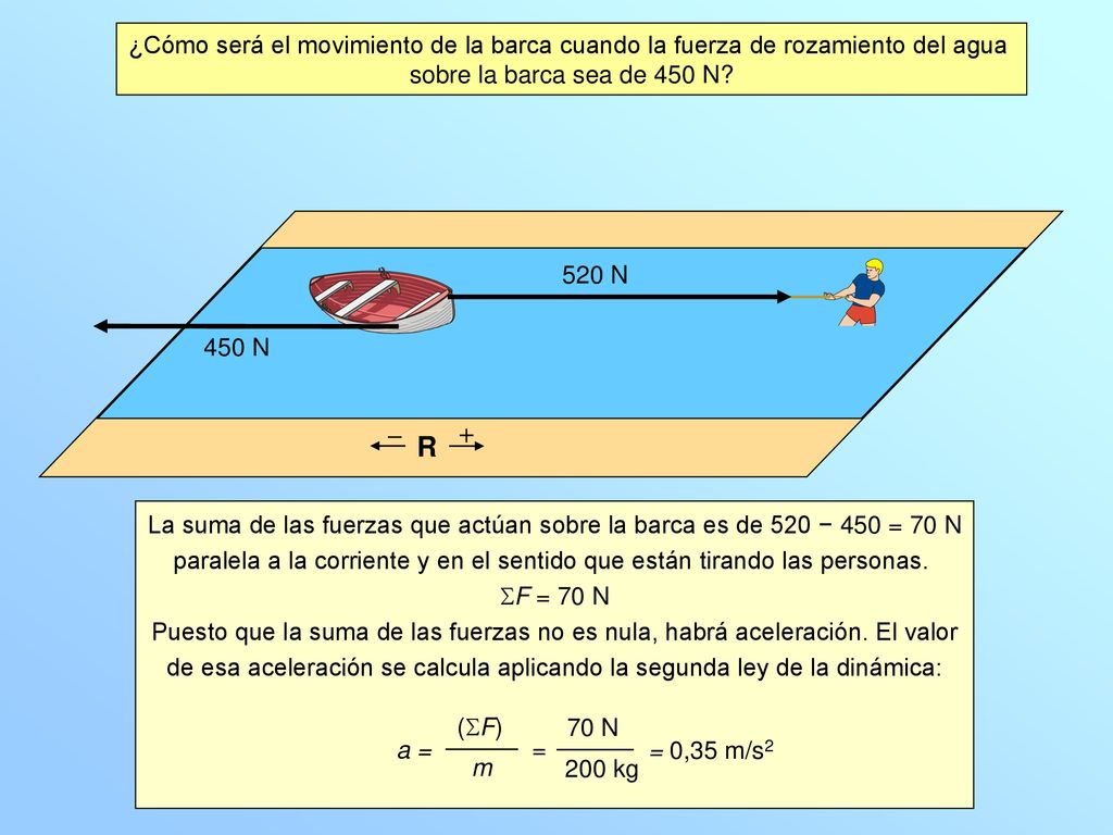 de esa aceleración se calcula aplicando la segunda ley de la dinámica: