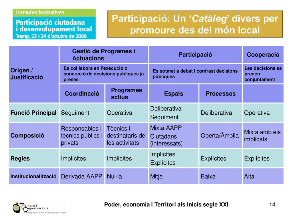 Participació: Un ‘Catàleg’ divers per promoure des del món local