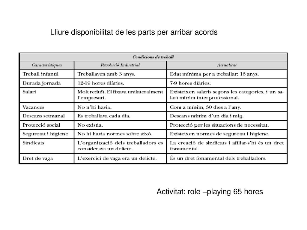 Lliure disponibilitat de les parts per arribar acords