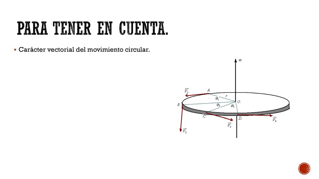 Para tener en cuenta. Carácter vectorial del movimiento circular.