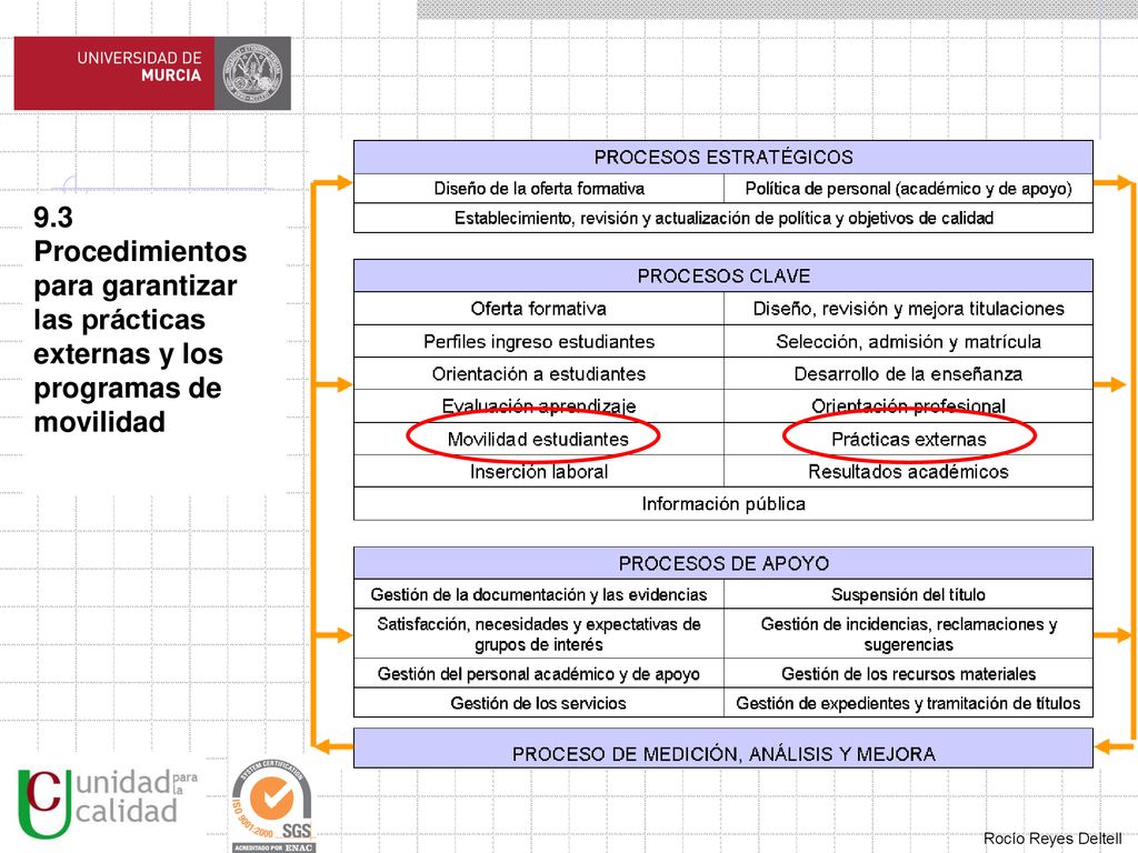 9.3 Procedimientos para garantizar las prácticas externas y los programas de movilidad