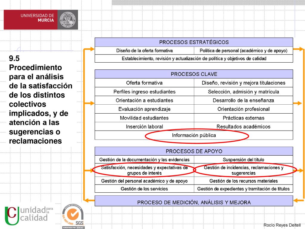 9.5 Procedimiento para el análisis de la satisfacción de los distintos colectivos implicados, y de atención a las sugerencias o reclamaciones