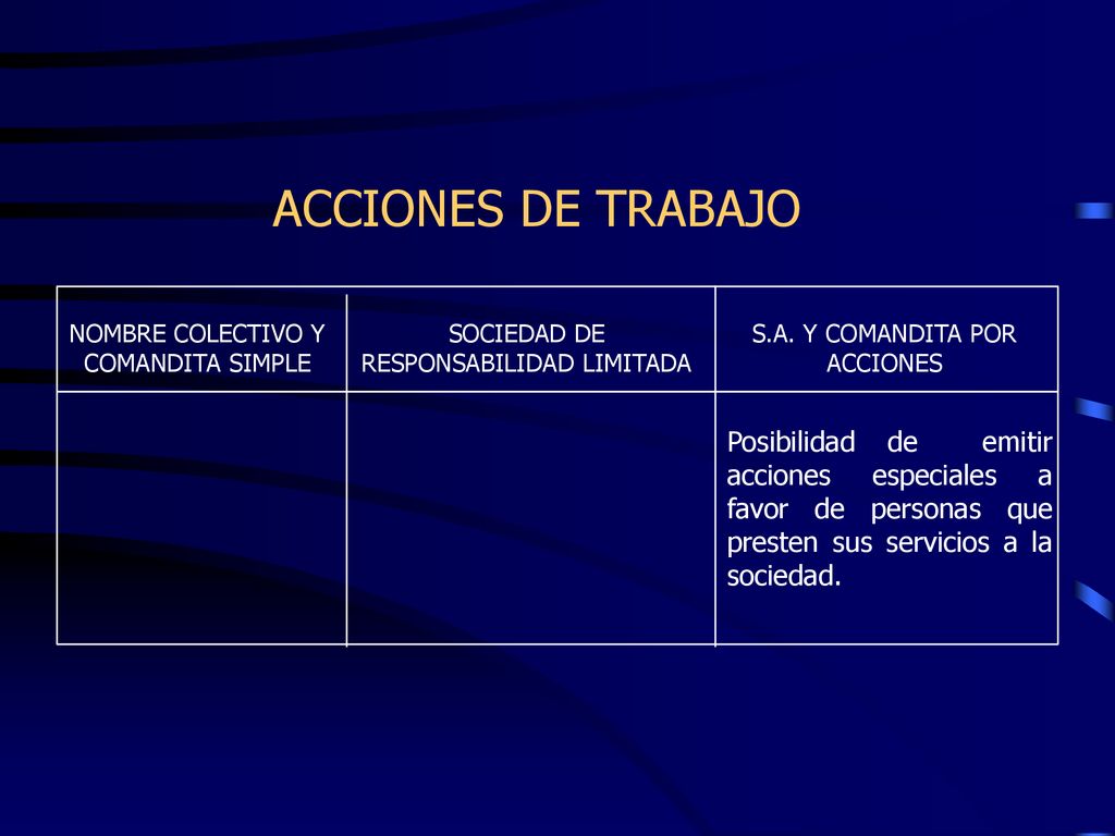 ACCIONES DE TRABAJO NOMBRE COLECTIVO Y COMANDITA SIMPLE. SOCIEDAD DE RESPONSABILIDAD LIMITADA. S.A. Y COMANDITA POR ACCIONES.