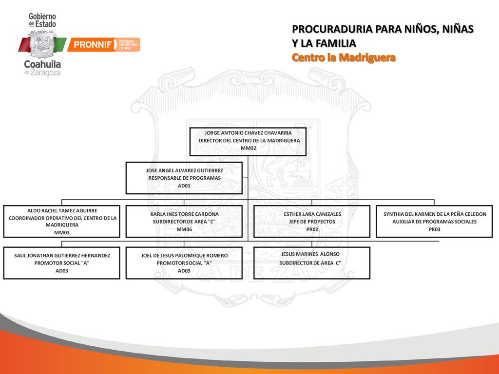 PROCURADURIA PARA NIÑOS, NIÑAS Y LA FAMILIA Centro la Madriguera