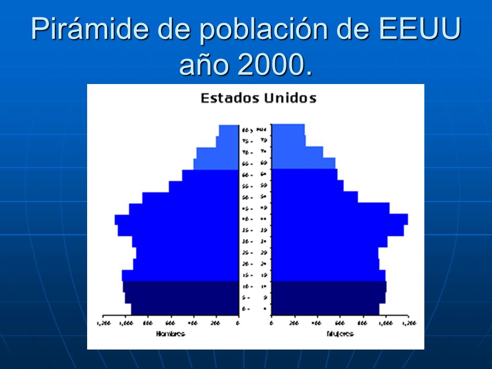 Pirámide de población de EEUU año 2000.