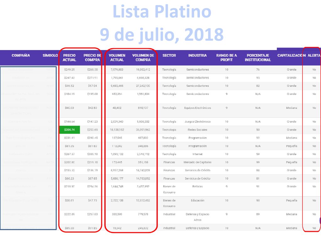 Lista Platino 9 de julio, 2018