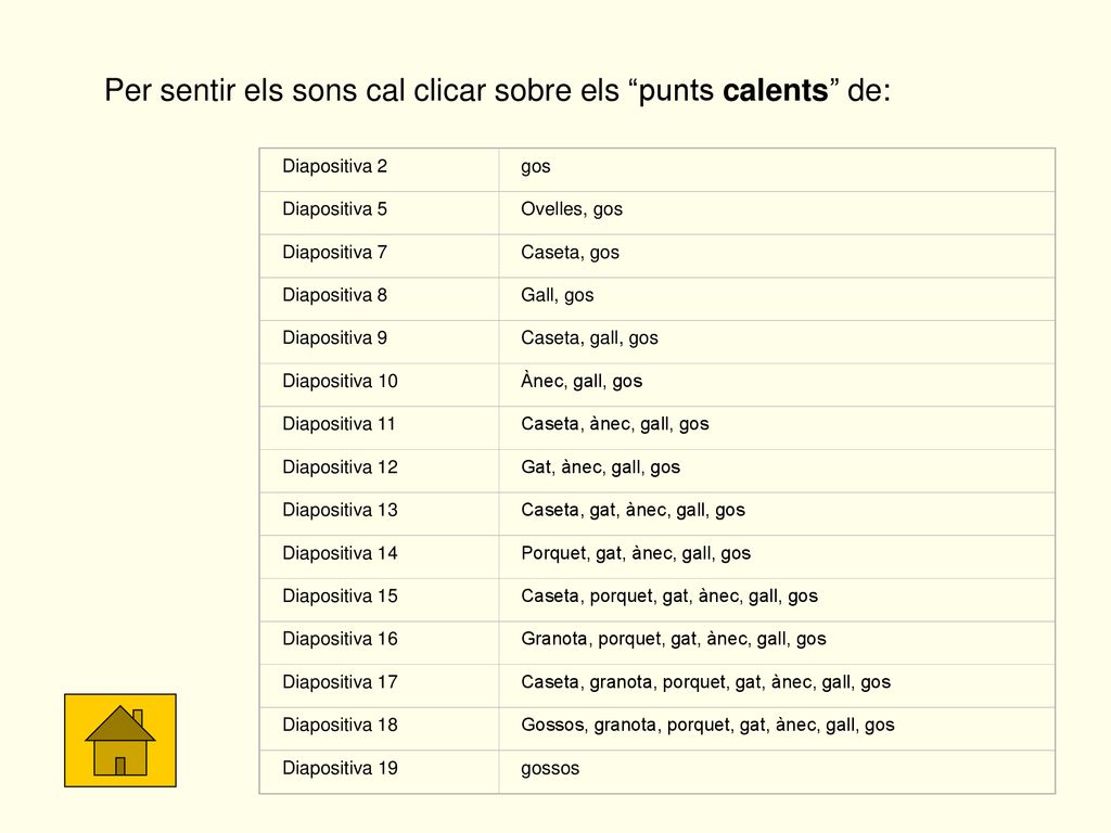 Per sentir els sons cal clicar sobre els punts calents de: