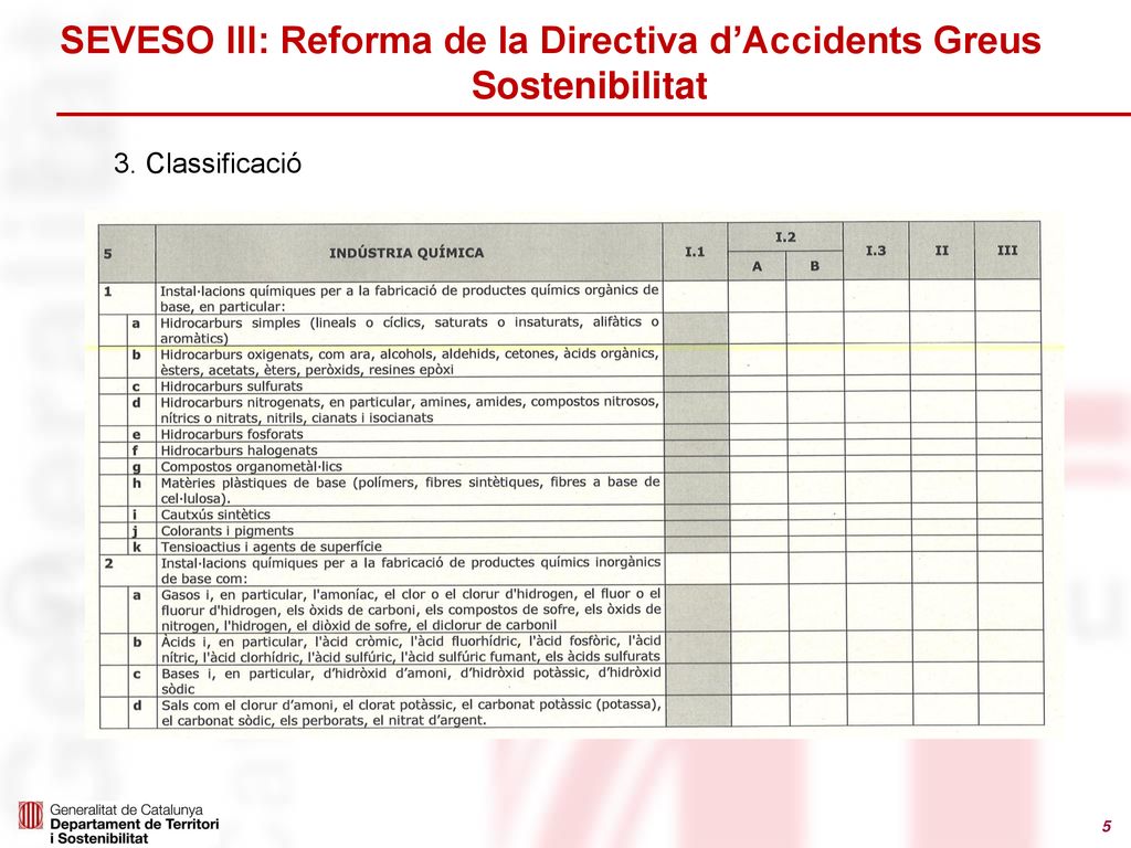 SEVESO III: Reforma de la Directiva d’Accidents Greus Sostenibilitat