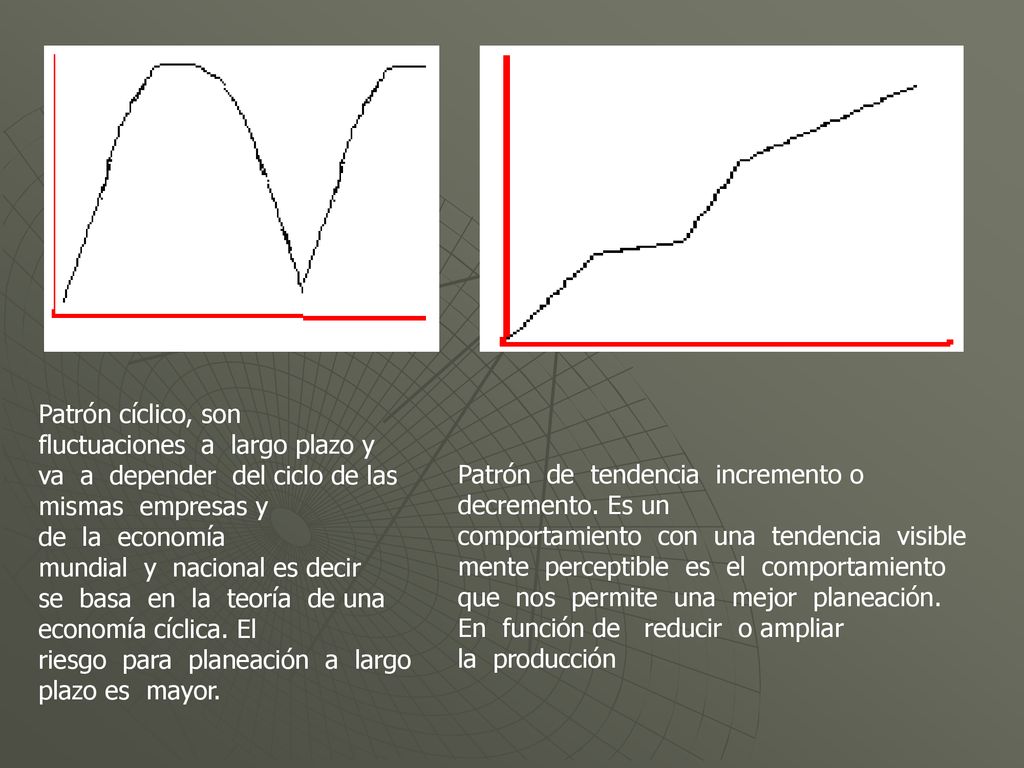 Patrón cíclico, son fluctuaciones a largo plazo y va a depender del ciclo de las mismas empresas y de la economía mundial y nacional es decir se basa en la teoría de una economía cíclica. El riesgo para planeación a largo plazo es mayor.