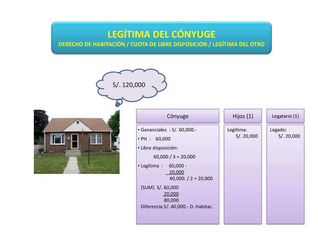 DERECHO DE HABITACIÓN / CUOTA DE LIBRE DISPOSICIÓN / LEGÍTIMA DEL OTRO
