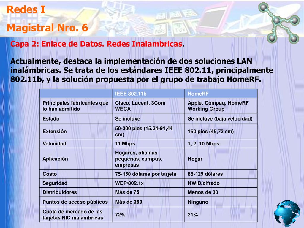 Redes I Magistral Nro. 6 Capa 2: Enlace de Datos. Redes Inalambricas.