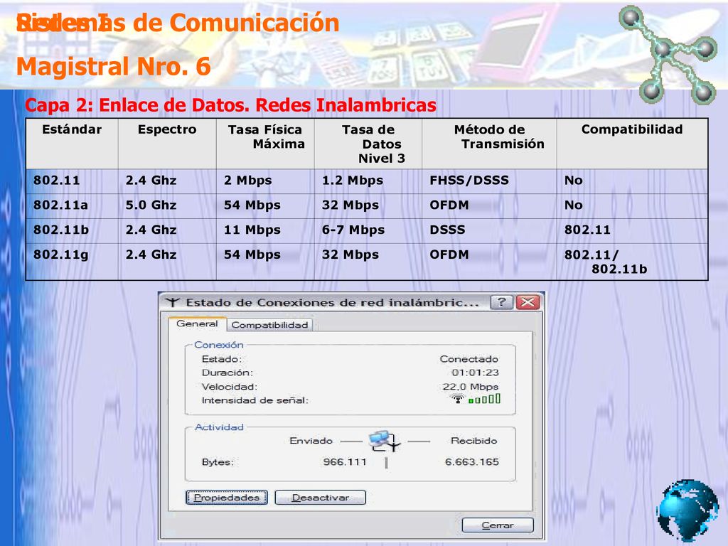 Sistemas de Comunicación Magistral Nro. 6 Redes I Magistral Nro. 6