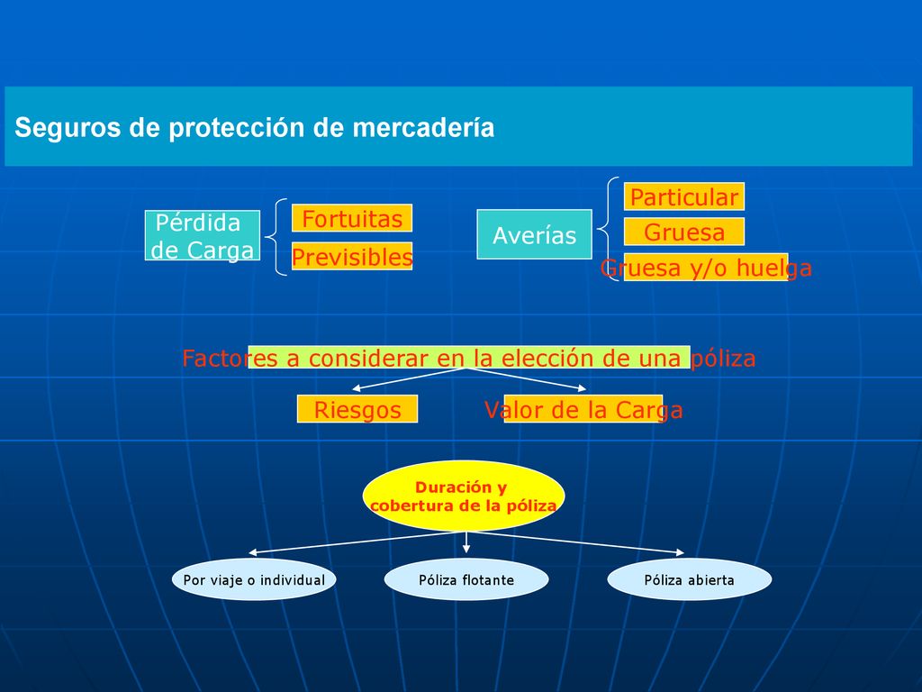 Factores a considerar en la elección de una póliza