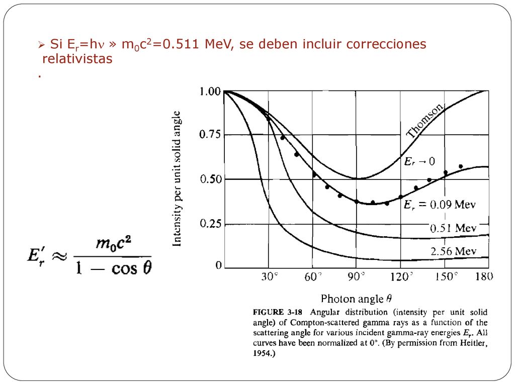 Si Er=hn » m0c2=0.511 MeV, se deben incluir correcciones