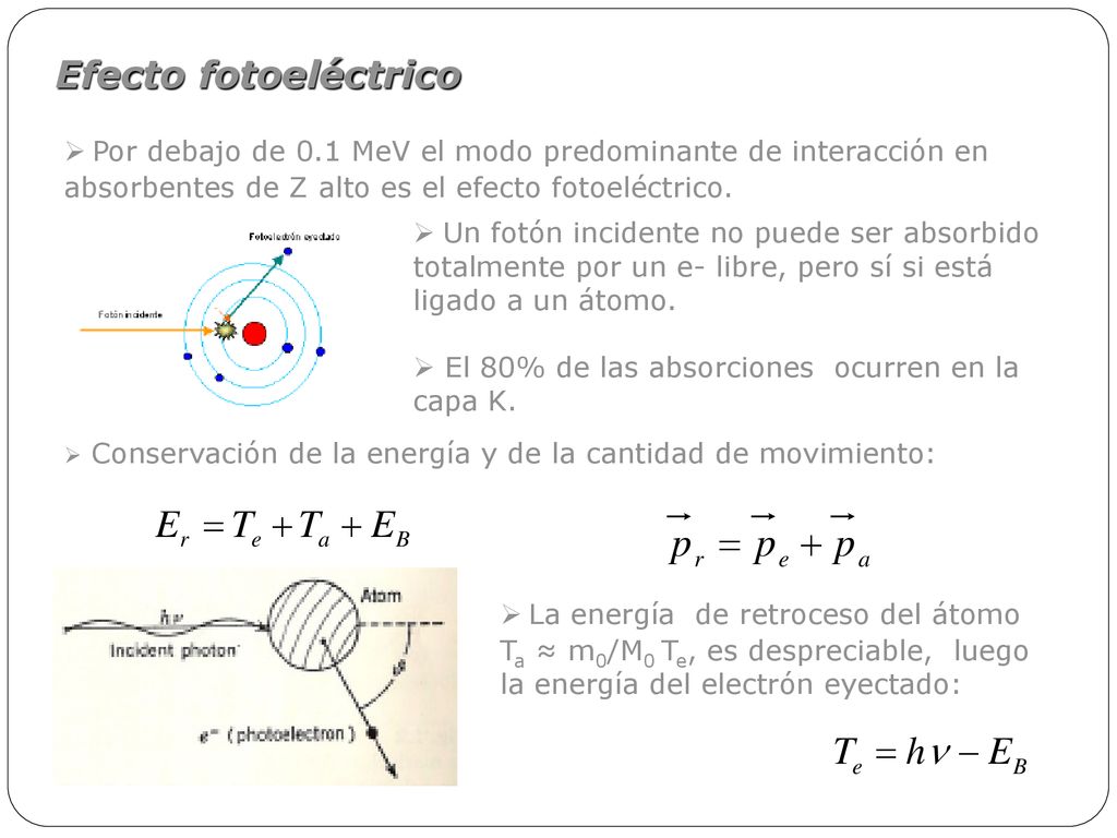 Efecto fotoeléctrico Por debajo de 0.1 MeV el modo predominante de interacción en absorbentes de Z alto es el efecto fotoeléctrico.