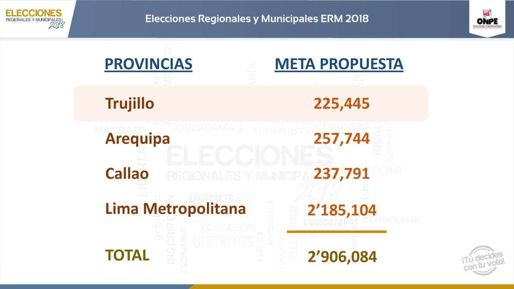 PROVINCIAS META PROPUESTA. Trujillo. 225,445. Arequipa. 257,744. Callao. 237,791. Lima Metropolitana.