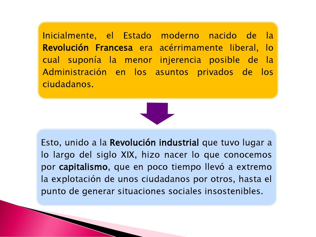 Inicialmente, el Estado moderno nacido de la Revolución Francesa era acérrimamente liberal, lo cual suponía la menor injerencia posible de la Administración en los asuntos privados de los ciudadanos.