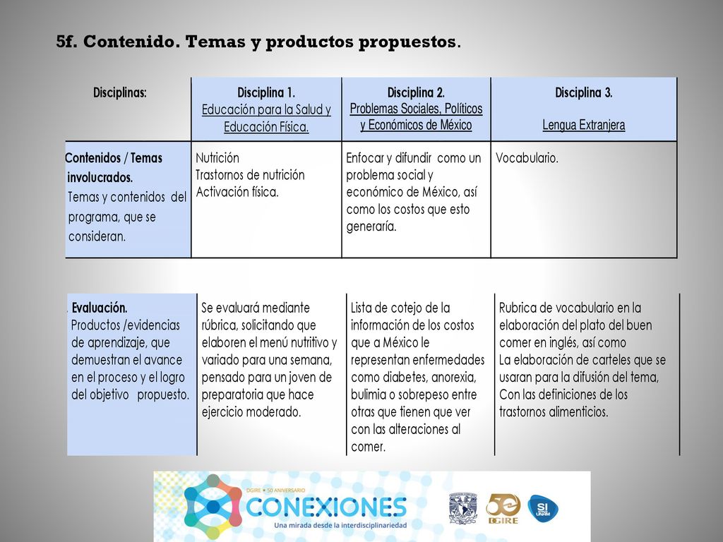 5f. Contenido. Temas y productos propuestos.