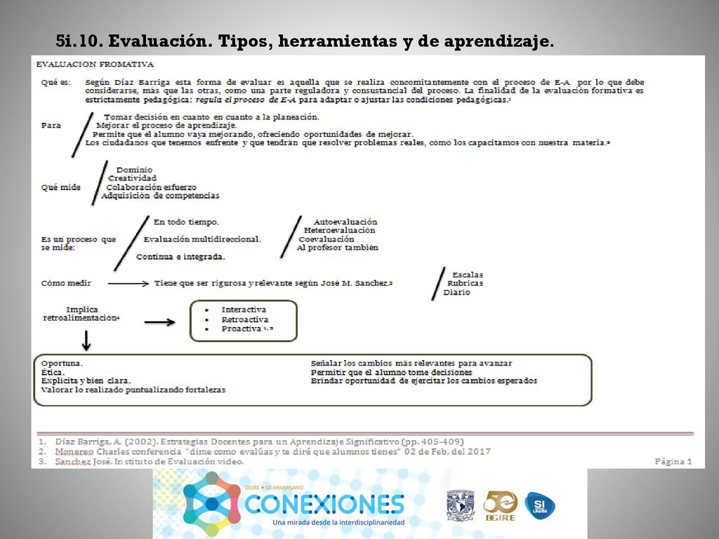5i.10. Evaluación. Tipos, herramientas y de aprendizaje.