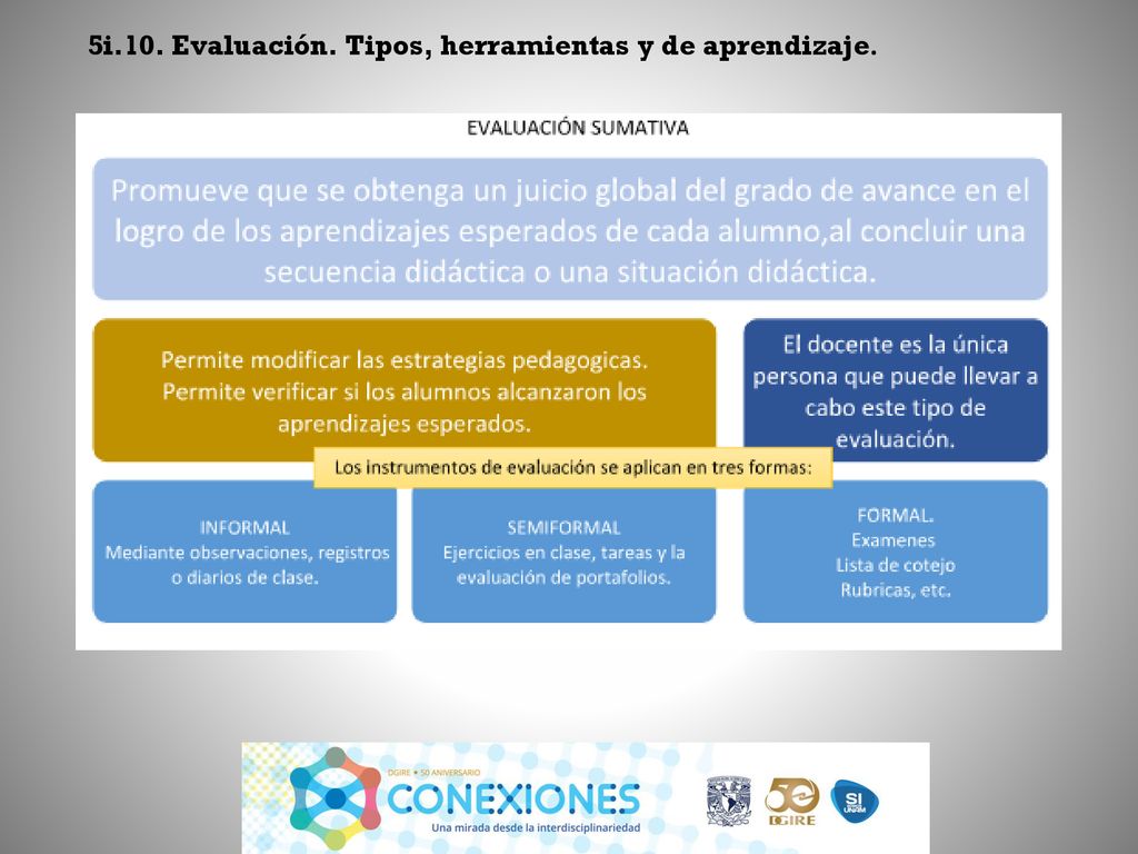 5i.10. Evaluación. Tipos, herramientas y de aprendizaje.