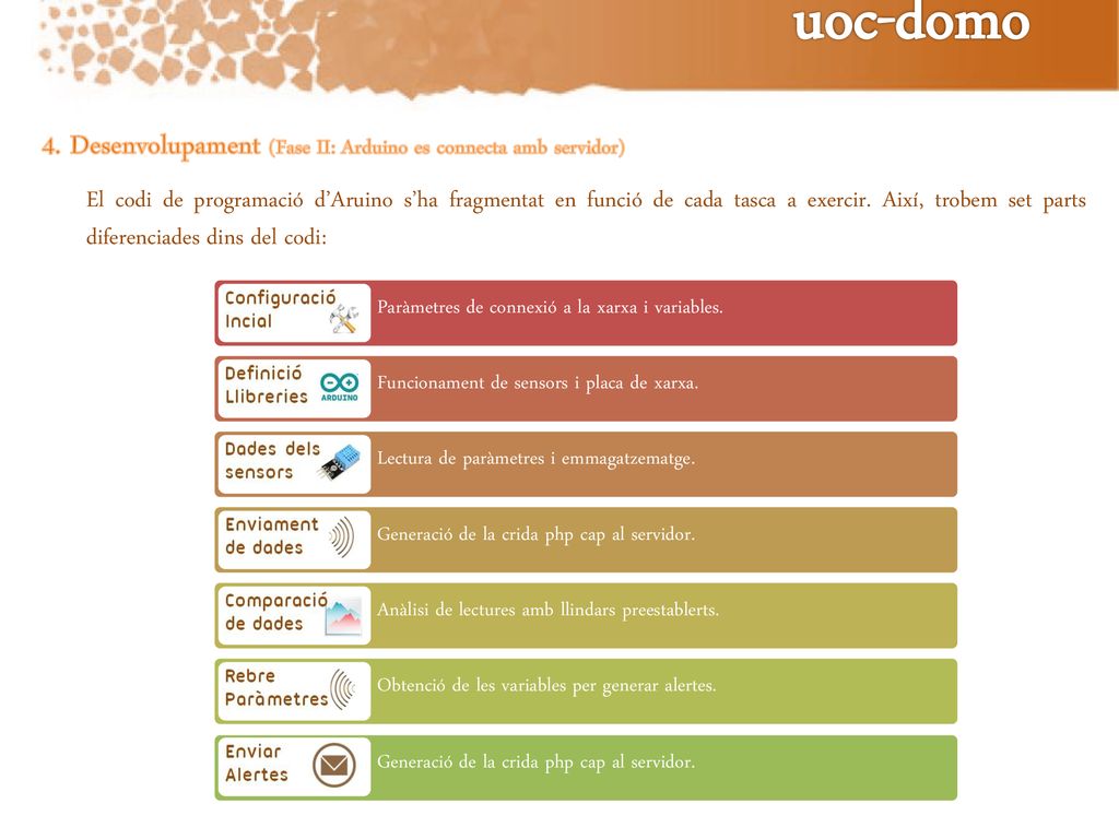 uoc-domo 4. Desenvolupament (Fase II: Arduino es connecta amb servidor)