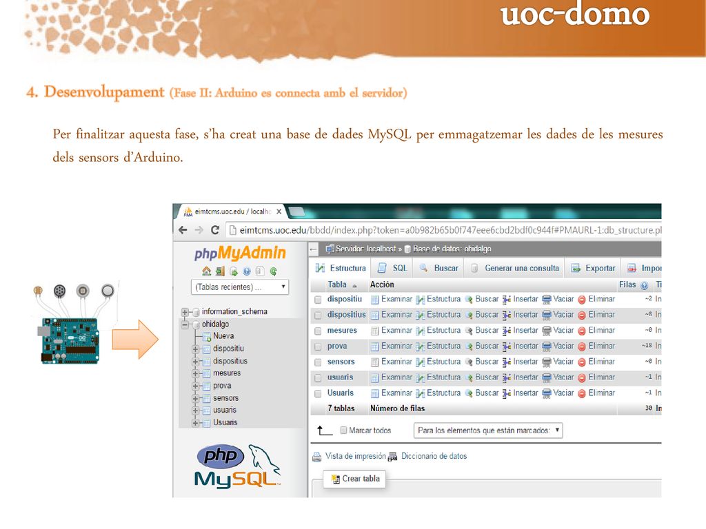 uoc-domo 4. Desenvolupament (Fase II: Arduino es connecta amb el servidor)