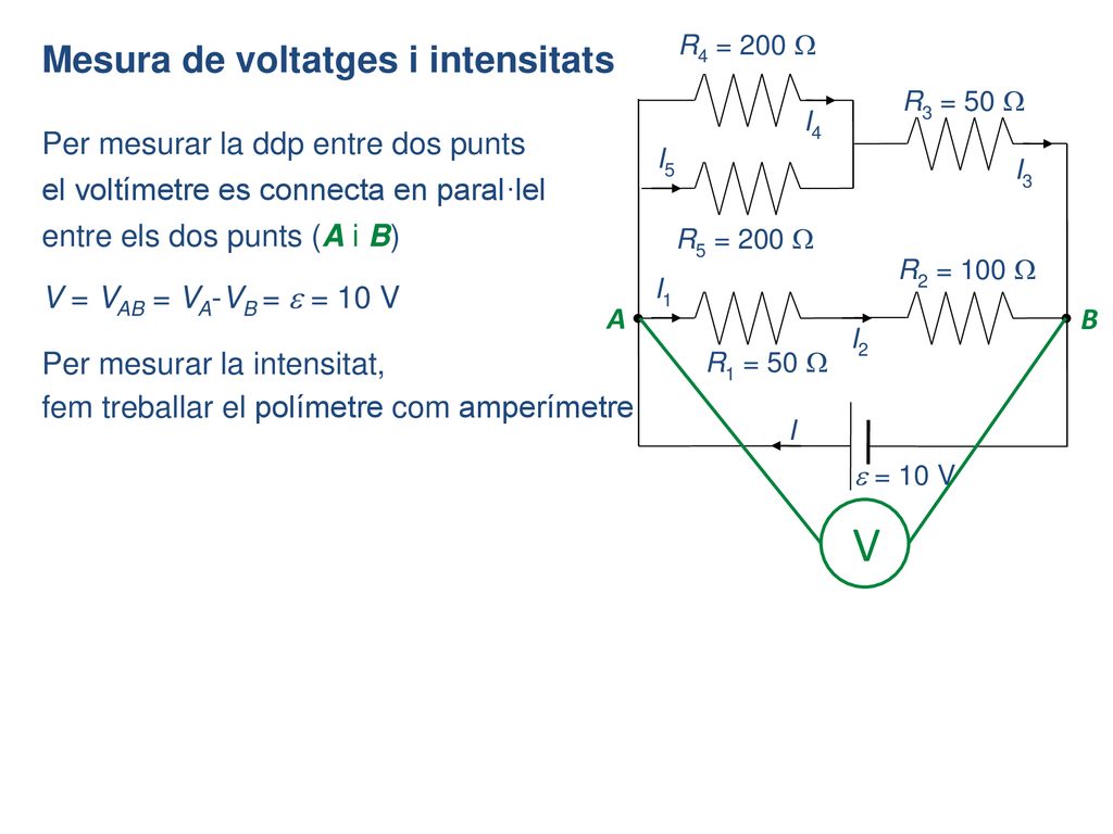 V Mesura de voltatges i intensitats Per mesurar la ddp entre dos punts