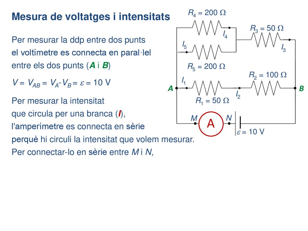 A Mesura de voltatges i intensitats Per mesurar la ddp entre dos punts