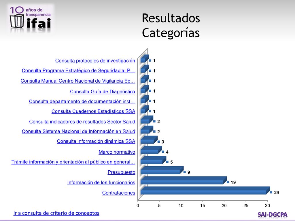 Resultados Categorías Ir a consulta de criterio de conceptos