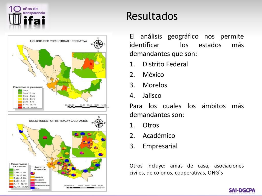 Resultados El análisis geográfico nos permite identificar los estados más demandantes que son: Distrito Federal.