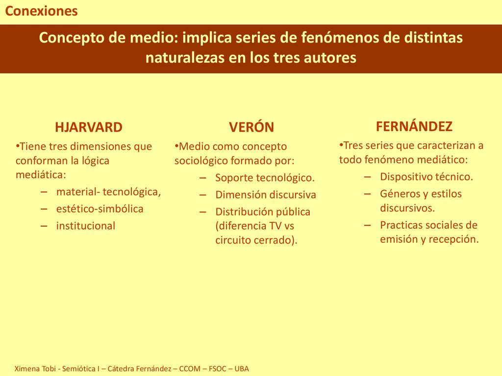 Conexiones Concepto de medio: implica series de fenómenos de distintas naturalezas en los tres autores.
