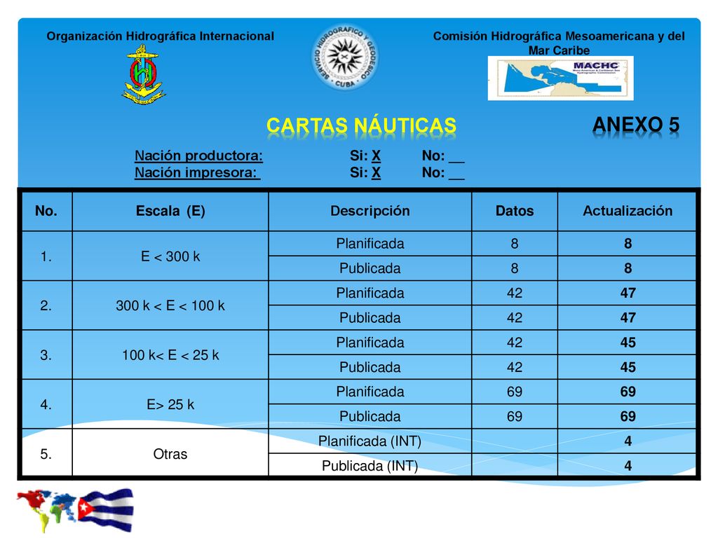 CARTAS NÁUTICAS ANEXO 5 Nación productora: Si: X No: __