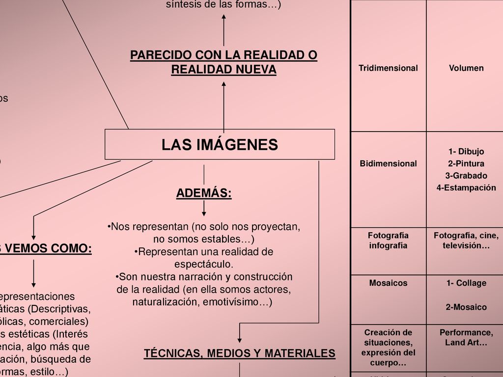 LAS IMÁGENES HISTORIA PARECIDO CON LA REALIDAD O REALIDAD NUEVA