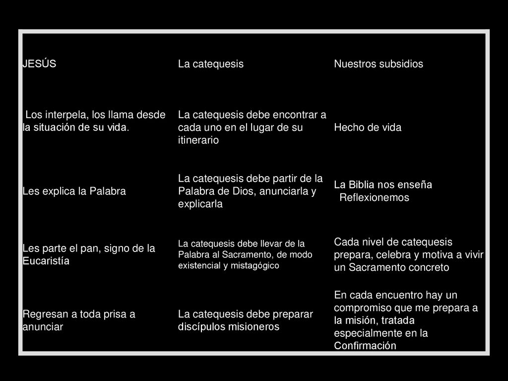 Los interpela, los llama desde la situación de su vida.