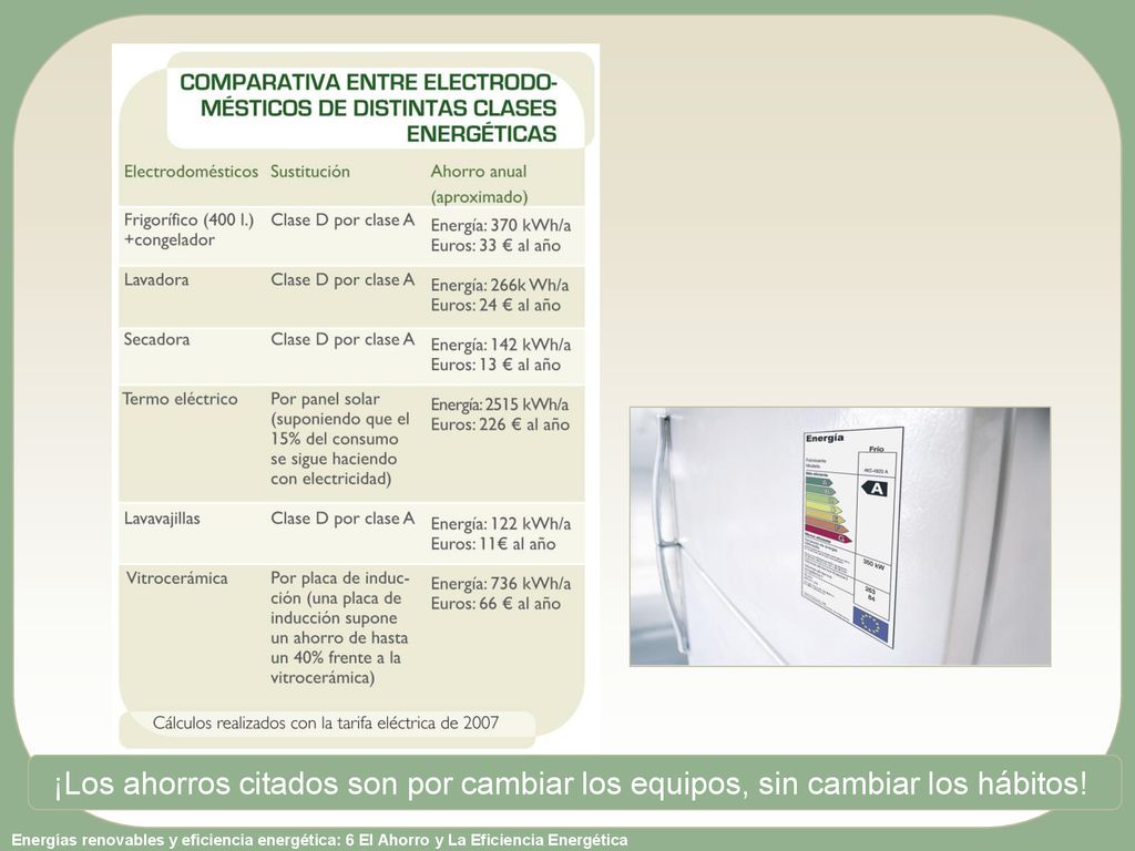 ¡Los ahorros citados son por cambiar los equipos, sin cambiar los hábitos!