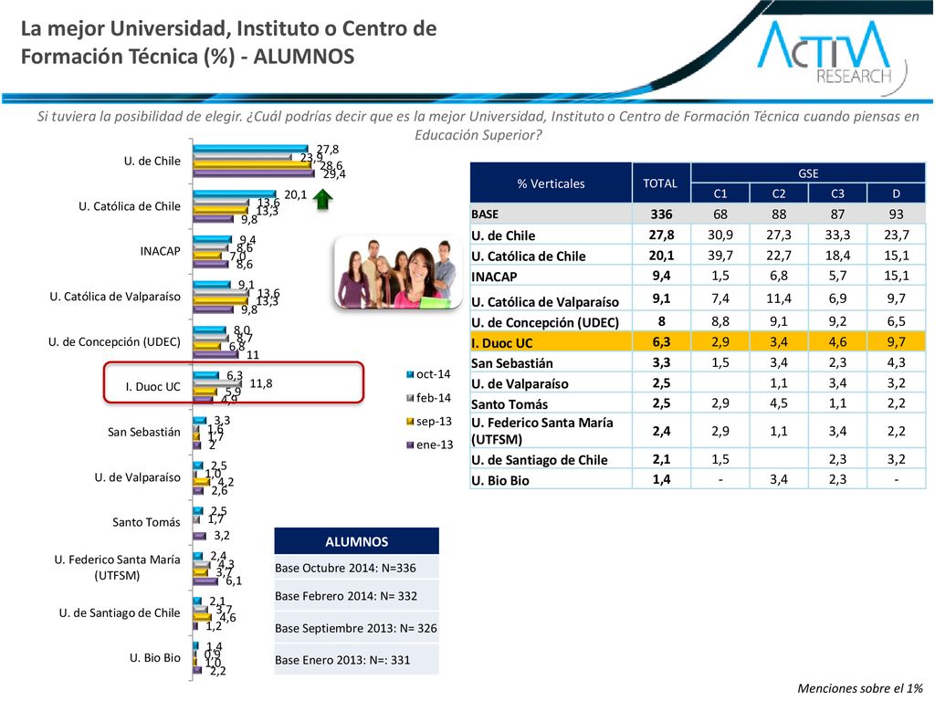 La mejor Universidad, Instituto o Centro de Formación Técnica (%) - ALUMNOS